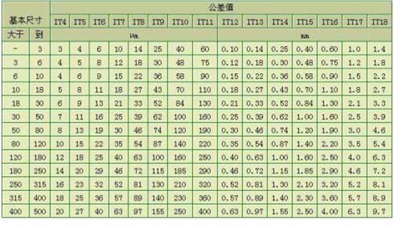 线切割公差等级