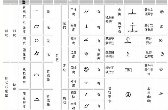 线切割公差种类