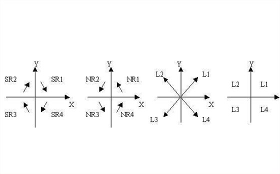线切割3B坐标系