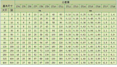 线切割公差是什么,线切割公差种类