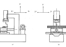 线切割机床坐标系是什么,线切割机床坐标系图文定义