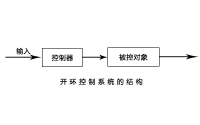 线切割开环示意图