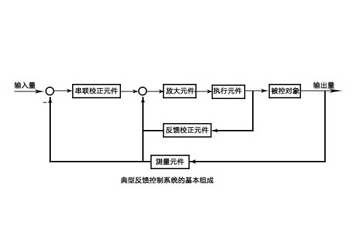 中走丝线切割全闭环示意图