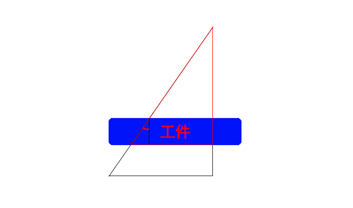 线切割锥度生成原理