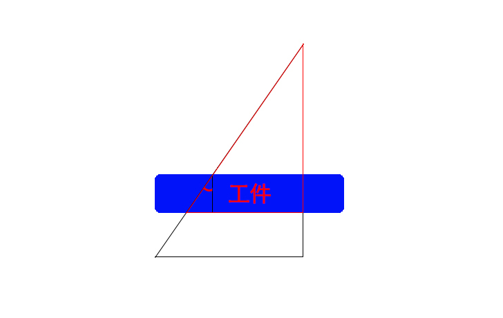 线切割锥度四个基本参数设置原理