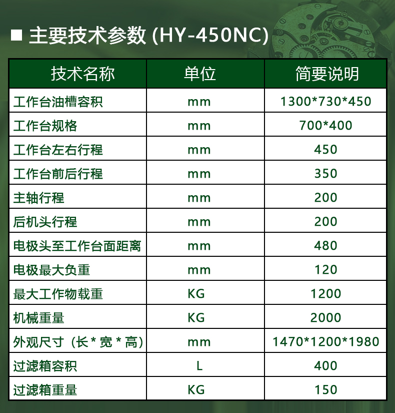ZNC-450参数