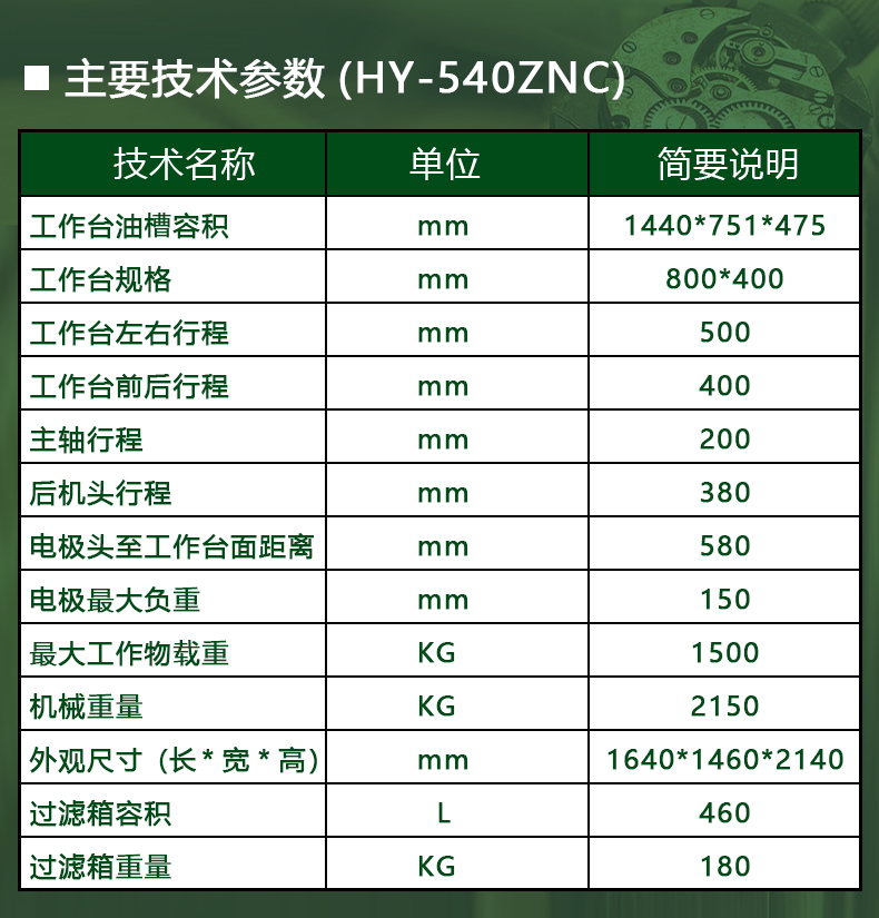 ZNC-540参数