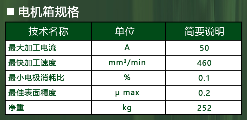 ZNC系列火花机控制柜参数